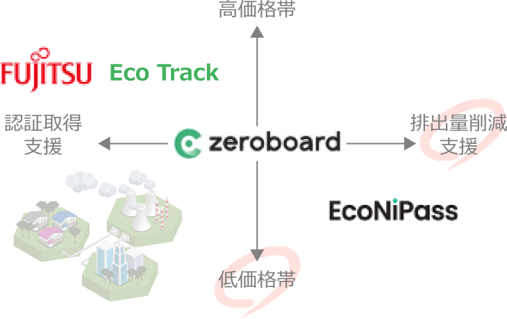 テーマに応じたソリューション範囲