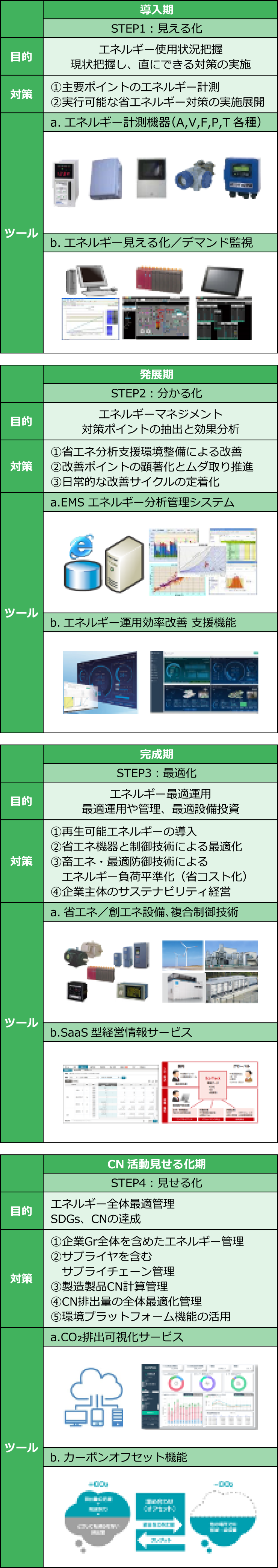 エネルギーの見える化からのアプローチ