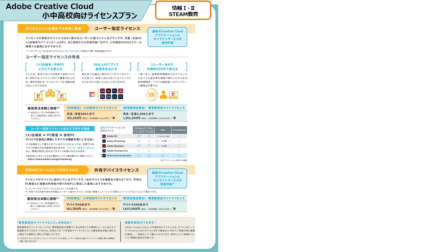 DXハイスクール向け FSL提案パック