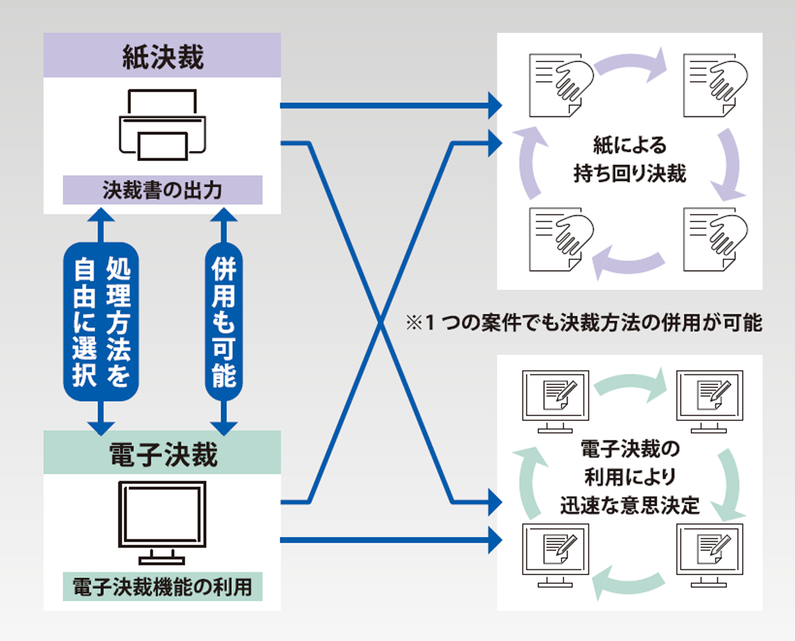 決裁時に添付ファイルを自動で一括表示