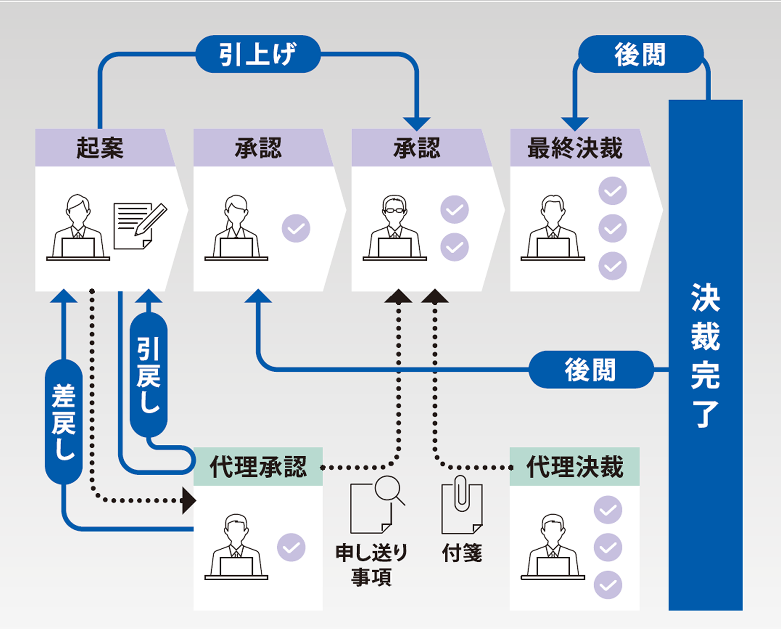 豊富な実績により自団体に合った業務パターンの選択が可能