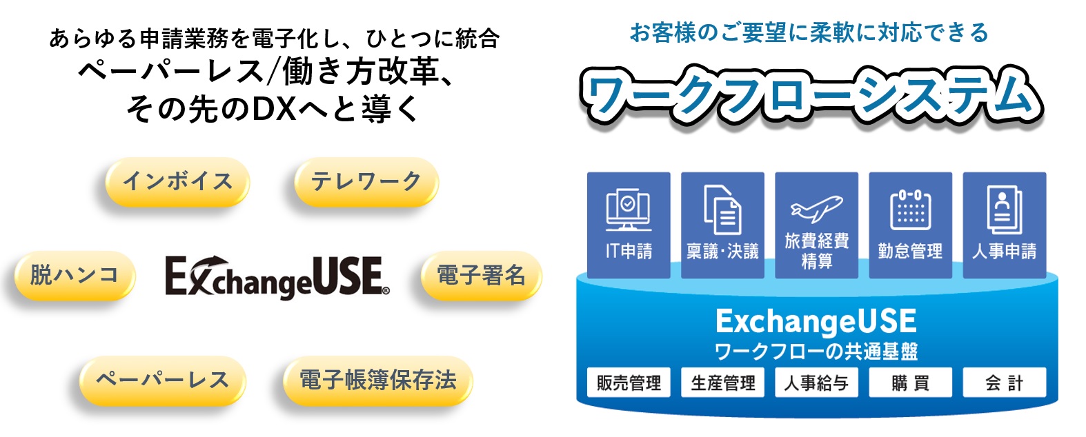 ExchangeUSE
