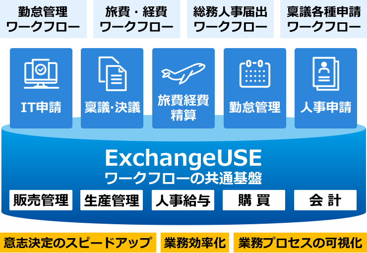 ExchangeUSEのイメージ
