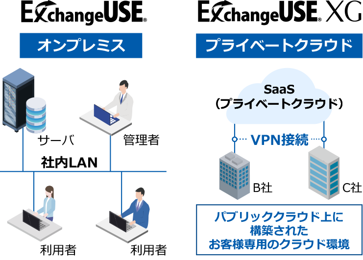 「ワークフロー機能」✖「Box」のイメージ