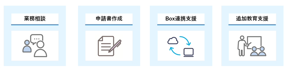 業務相談、申請書作成、Boxとの連携に際しての支援、追加教育支援など、サポートサービスが充実しています