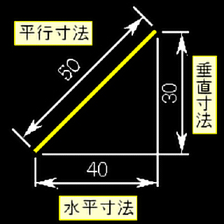 豊富なアノテーション機能