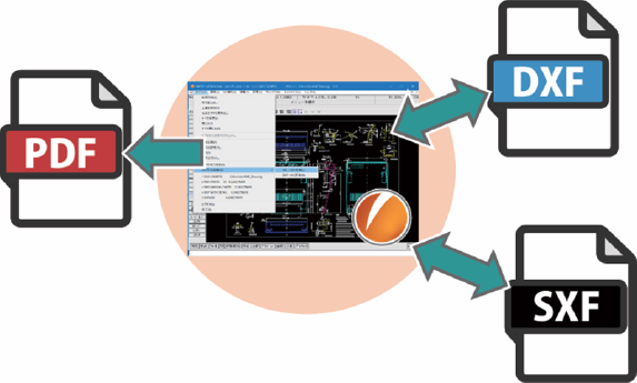 豊富なアノテーション機能