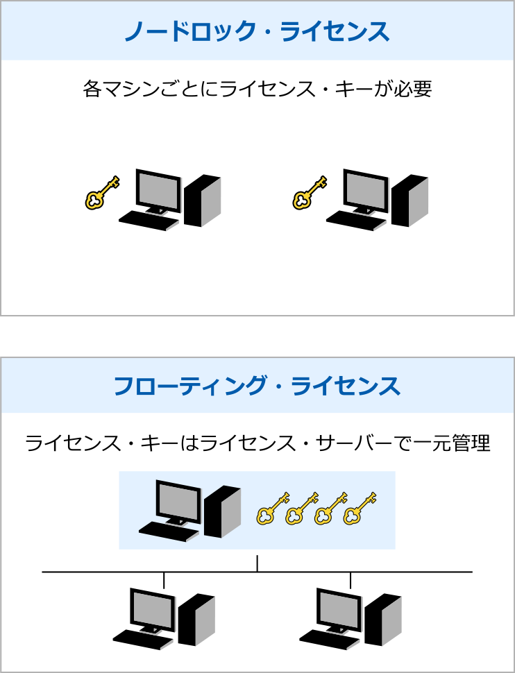 操作性に優れた設計しやすいCADシステムイメージ