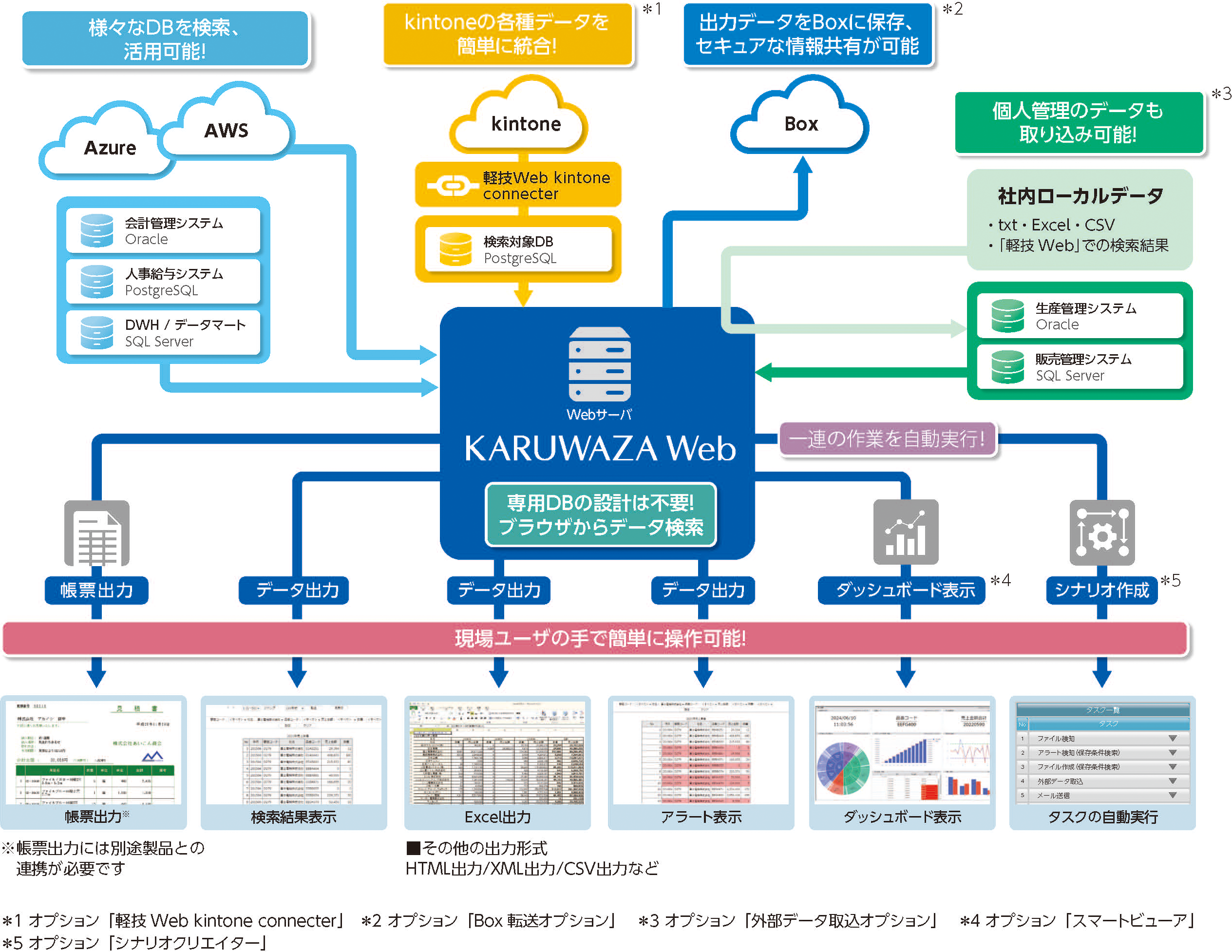 BIツール「軽技Web」イメージ