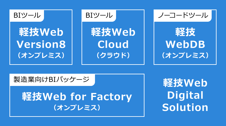 軽技Webの位置づけイメージ