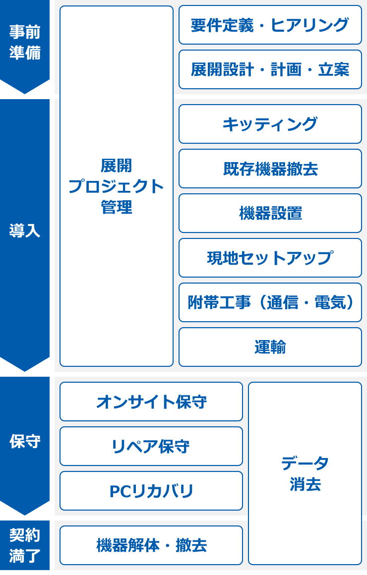 サービスメニュー一覧のイメージ