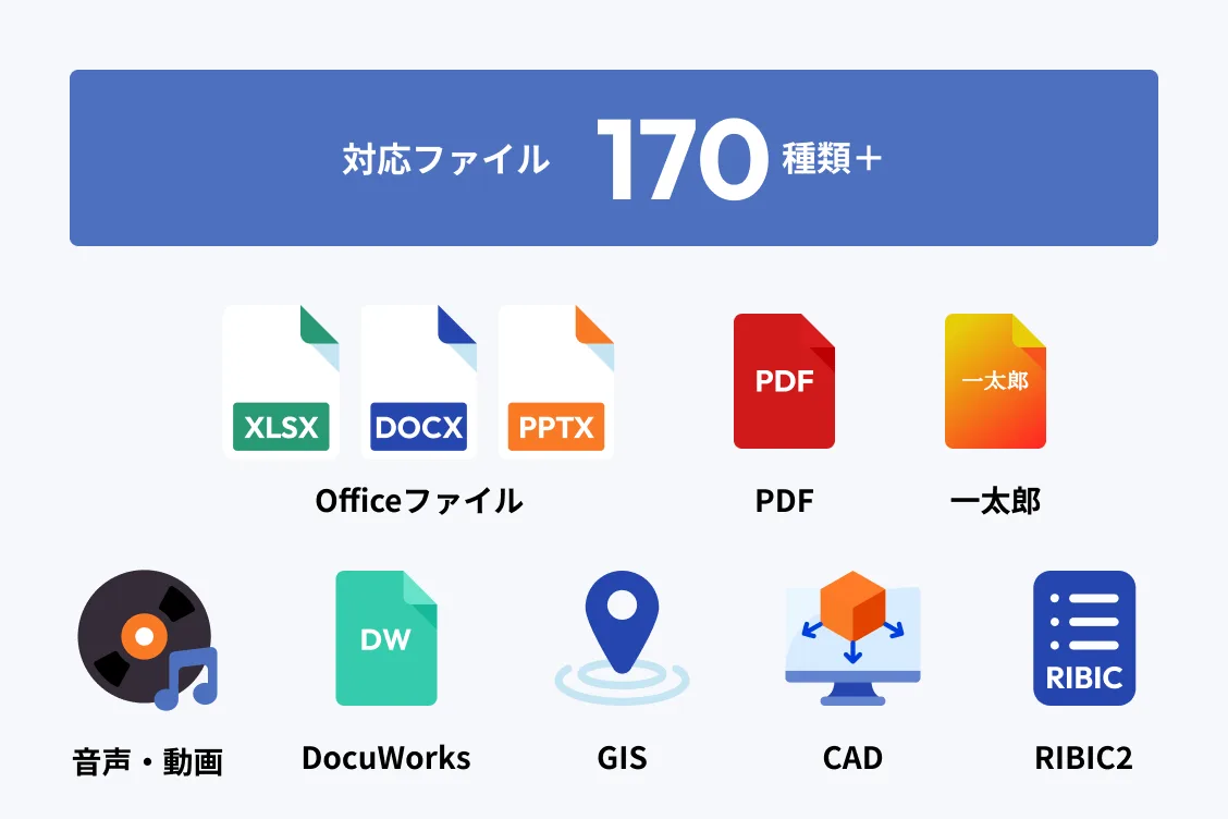 対応ファイル・サニタイズ処理の図