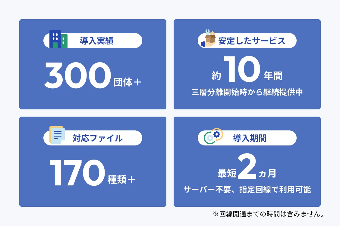導入実績300団体以上・対応ファイル170種類以上・稼働率100%・継続利用5年以上