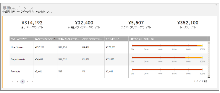 課金制度の導入