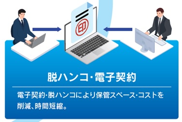 脱ハンコ・電子契約