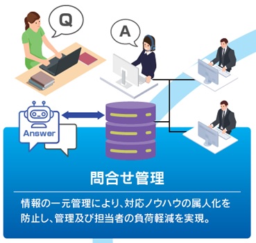 問合せ管理