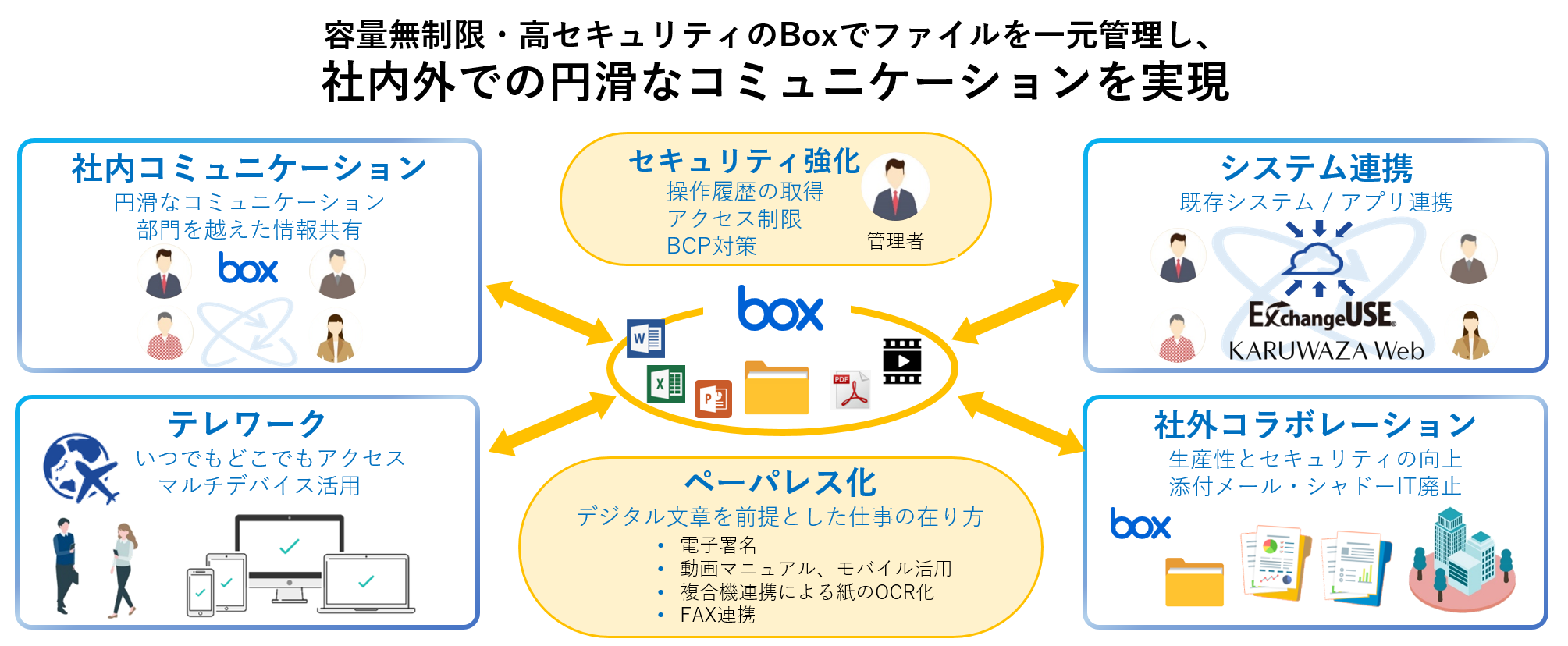 Box