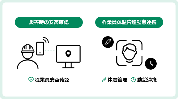 動線・安否確認/検温/勤怠確認