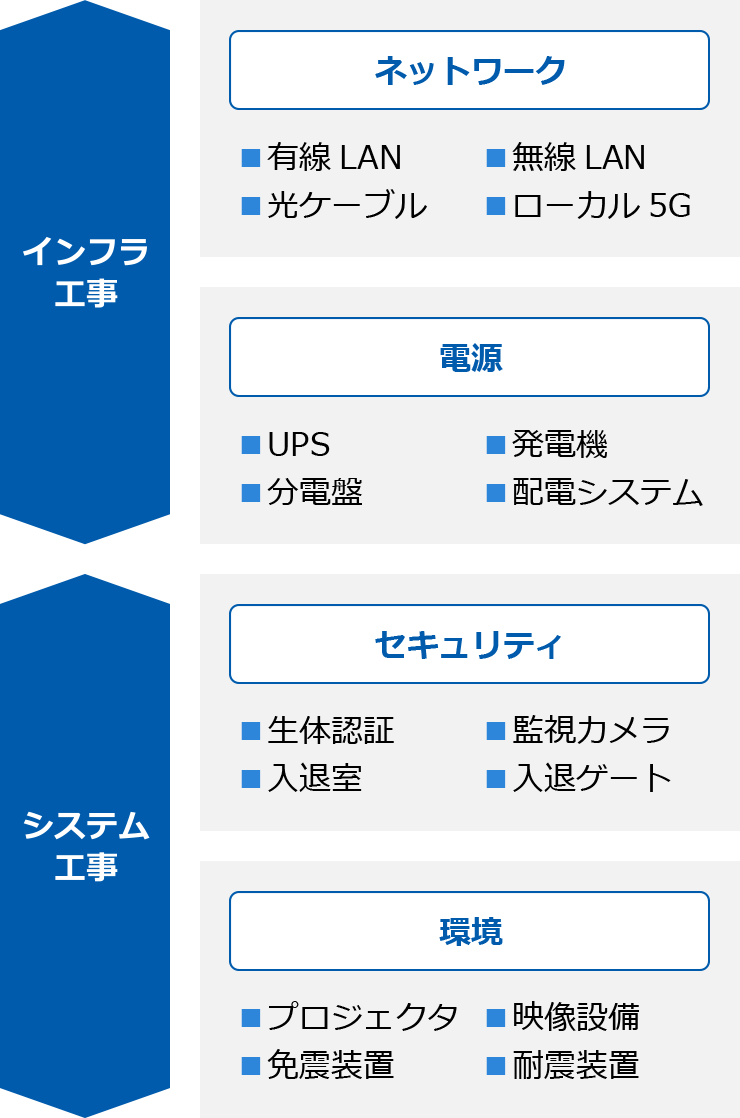 ソリューション一覧のイメージ