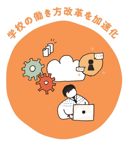 業務効率kサポート