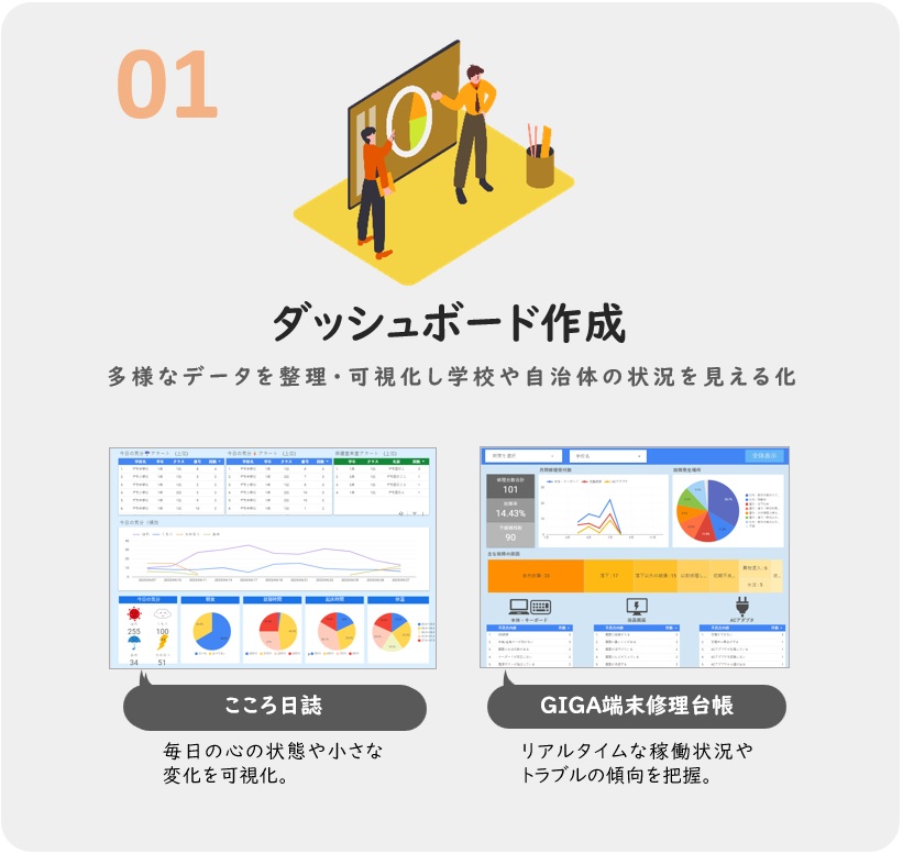 01 ダッシュボード