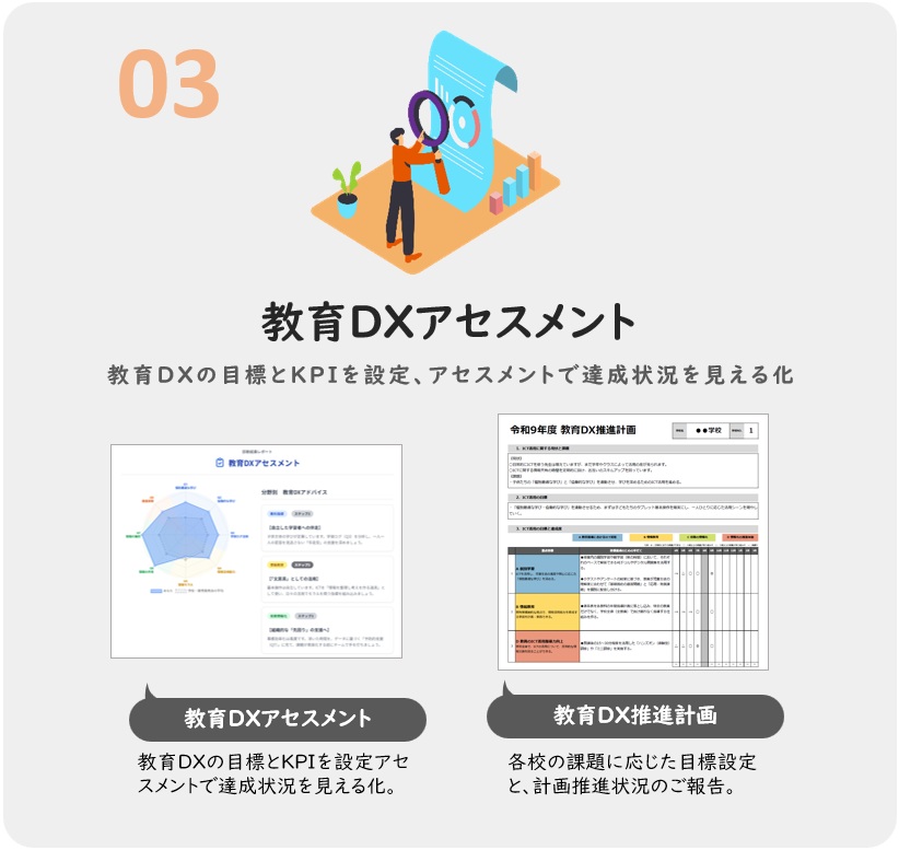 03 教育DXアセスメント