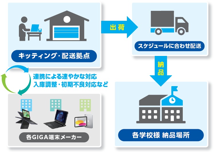 業務効率kサポート