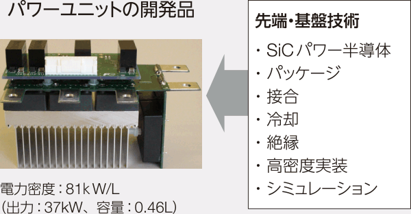 写真：パワーユニットの開発品