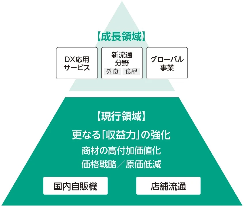 2026年度中期経営計画の全体像