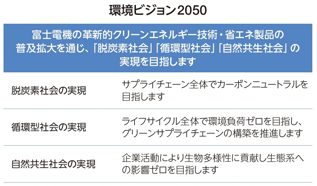 環境ビジョン2050