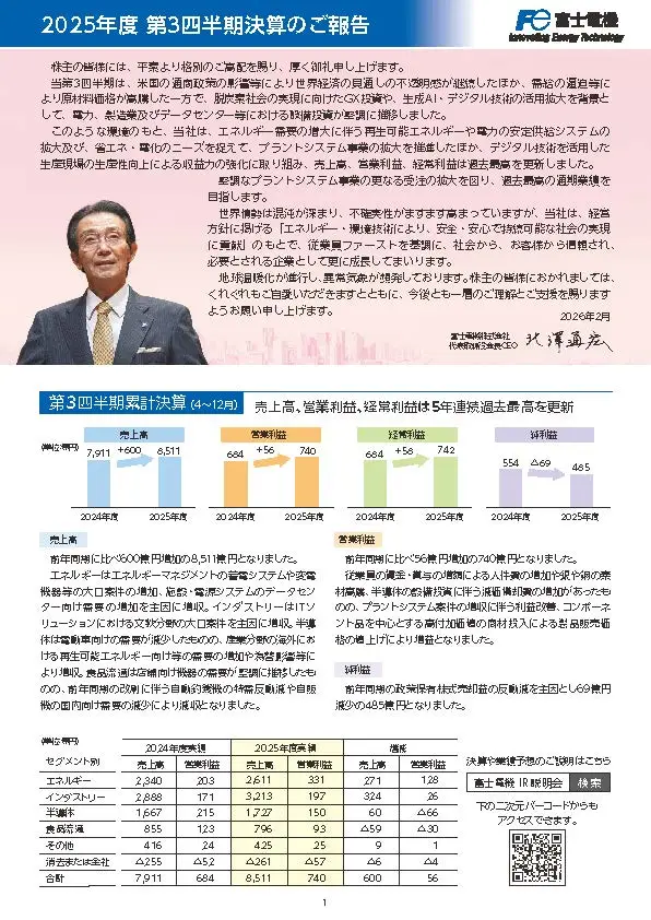 四半期報告書（イメージ）
