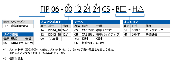 FIP06シリーズ