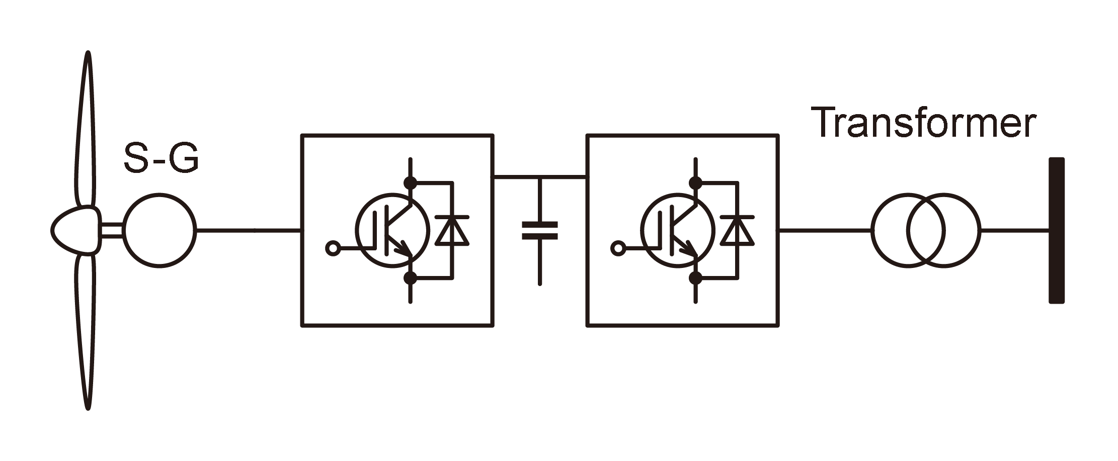 Direct構成例