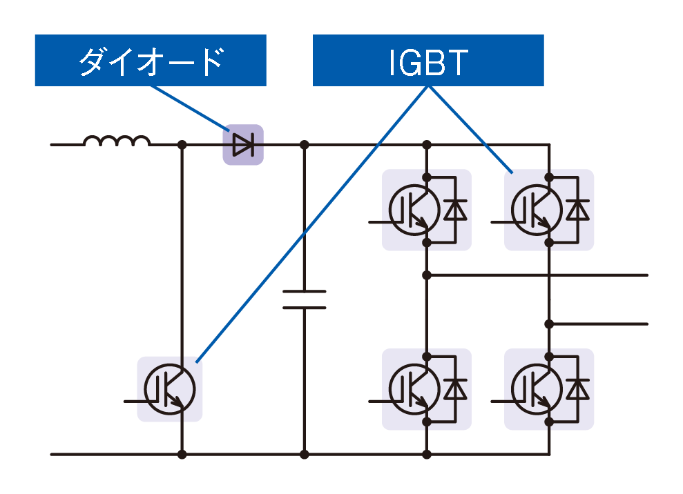 Single-phase inverter 変換回路例