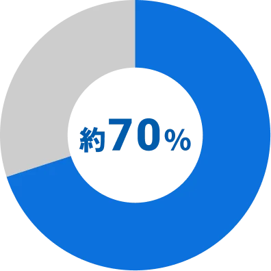 70%を表すグラフ