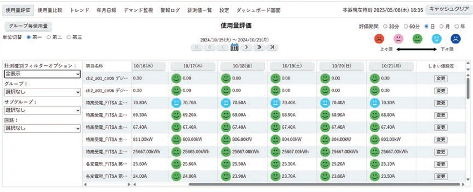 見える化ソフトの画面イメージ