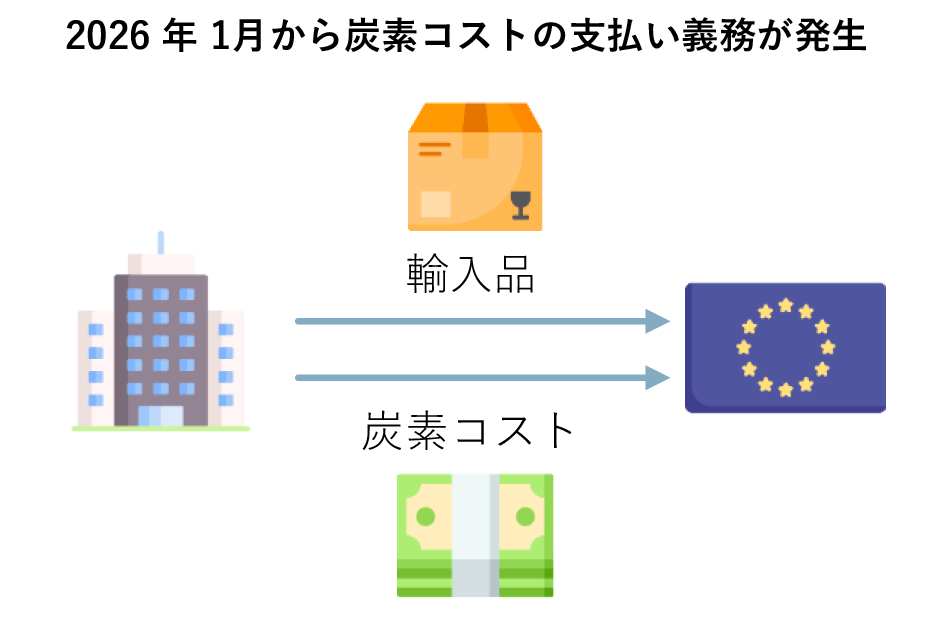 これを可能にするのが統合的な分析基盤を持つMES