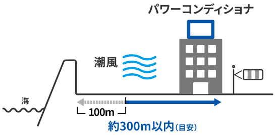 重耐塩仕様 設置可能エリア図