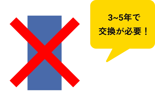 3~5年で交換が必要！