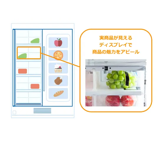 商品が見える