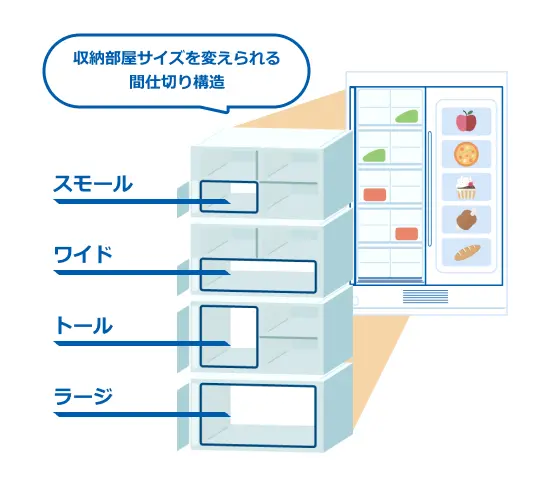 自在にサイズ変更