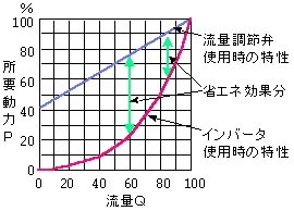 相関グラフ