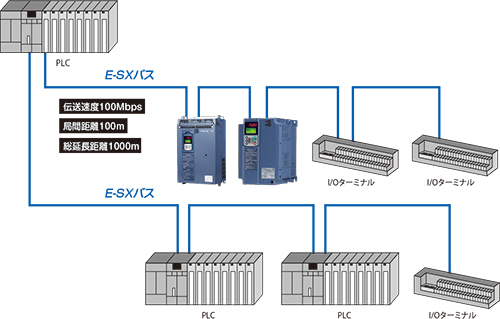 PXK810)富士電機/FRENICーVG/FRN30VG１Sー２J/ベクトルインバータ