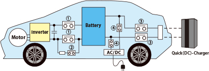 密閉型高電圧コンタクタ(HVC:High Voltage Contactor)車内構造図