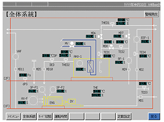環境制御コントローラシステム系統図画面