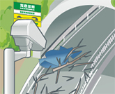 落下物監視