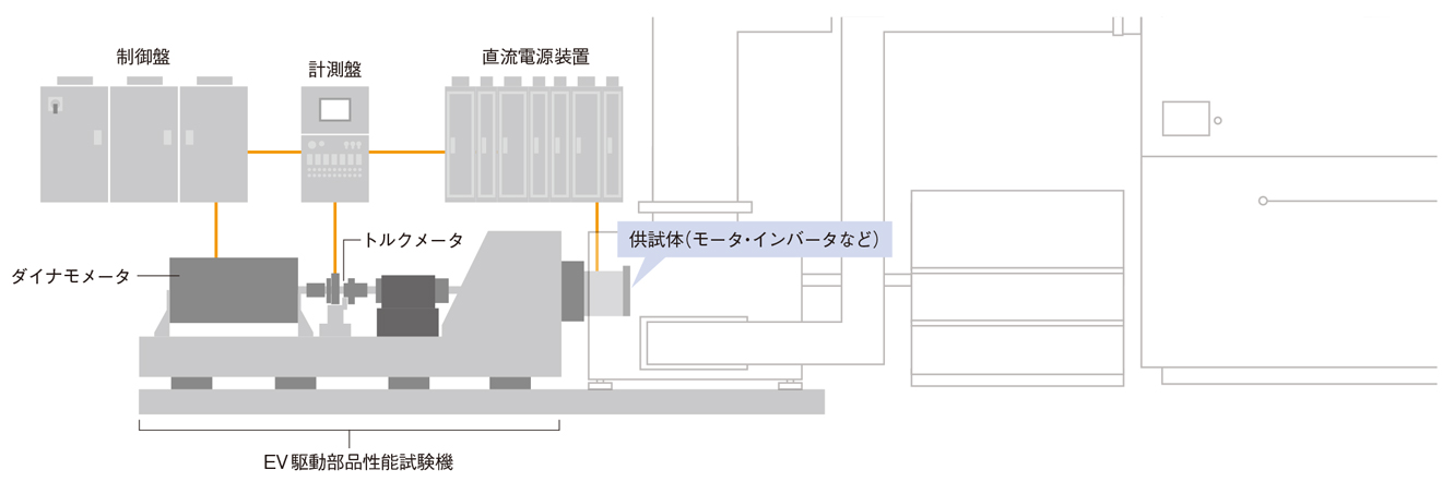 EV駆動部品性能試験機