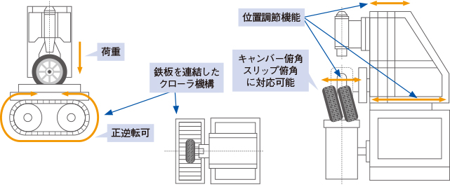 クローラ式タイヤ試験機