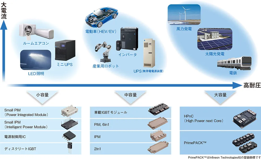 ソリューション
