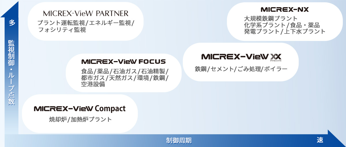規模別ラインアップ